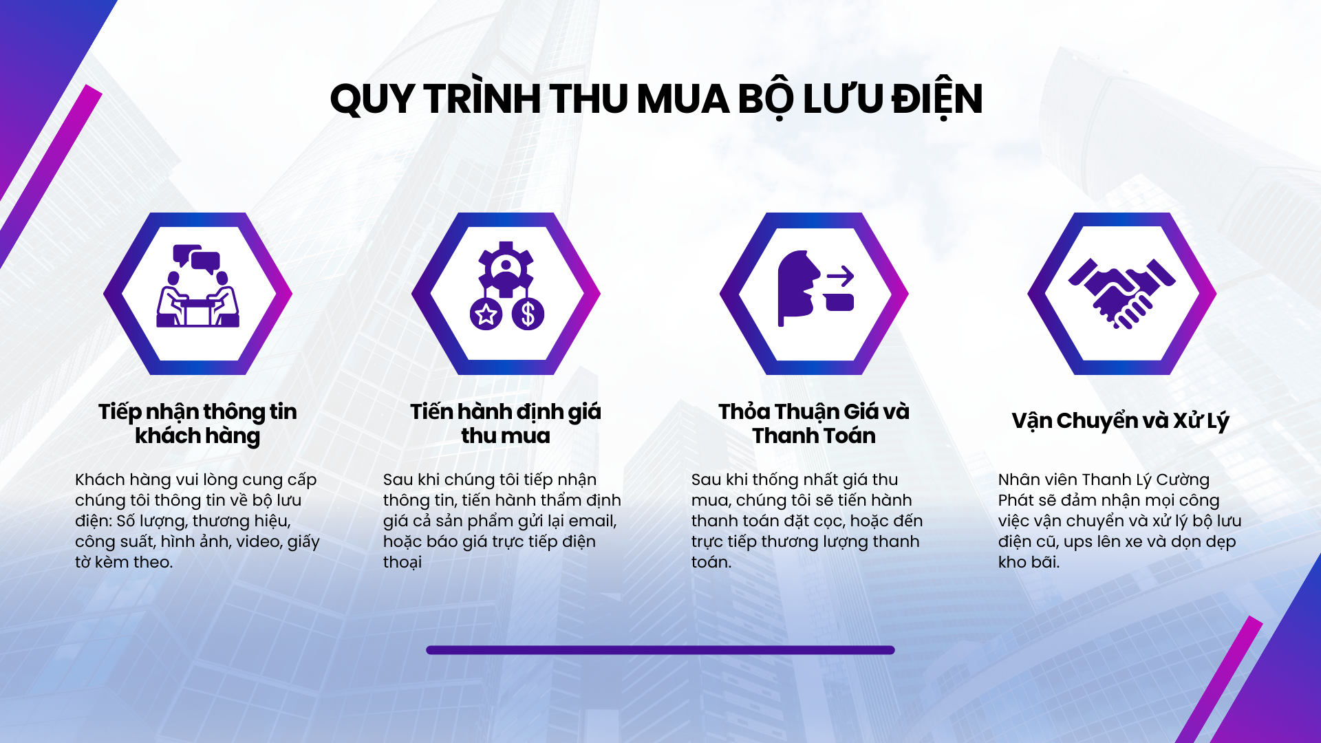 Quy trình thu mua bộ lưu điện tại khu công nghiệp, công ty