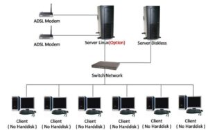 cáp mạng phòng net