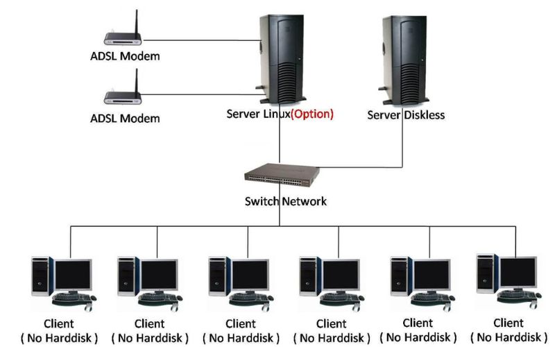 cáp mạng phòng net