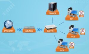 Hình ảnh minh hoạ hệ thống server bootrom